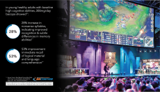 Focus, Memory & Mood for Growing eSports Market 