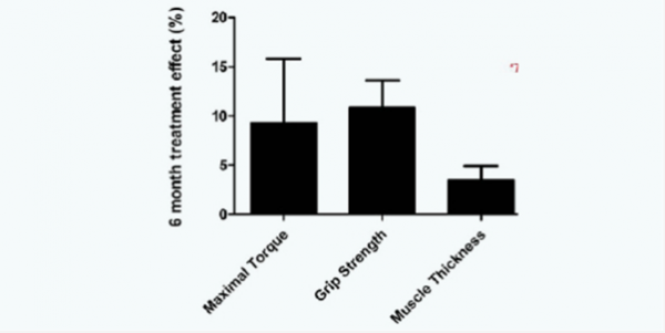 Picture 5 graph