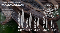 Uncovering a brand’s best Vanilla in a few steps